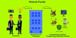 what is mutual fund ?